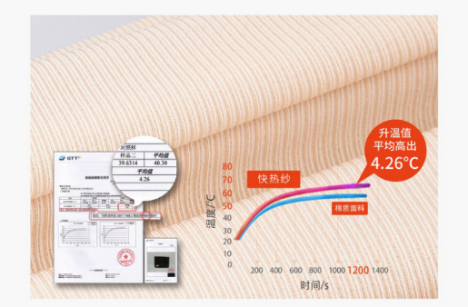 我的花匠舒适内衣